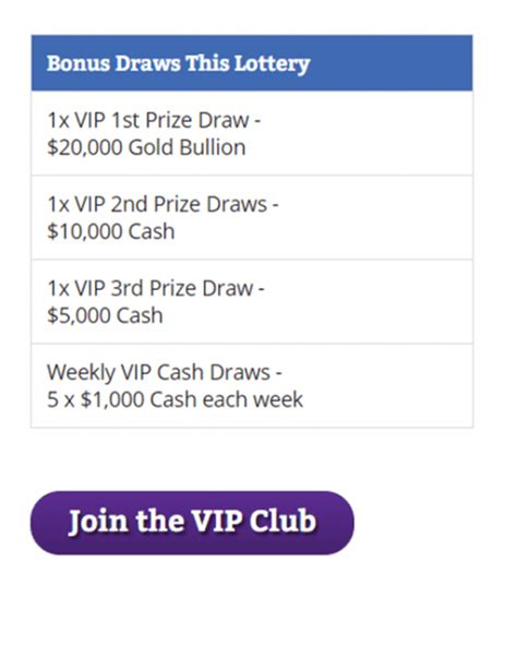 the deaf lottery australia|deaf lottery vip.